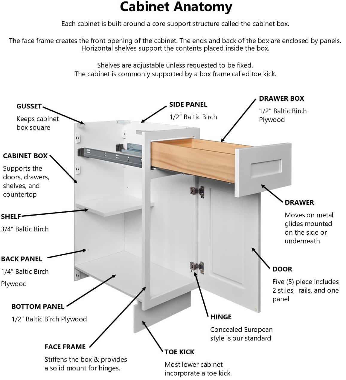 Anatomy of a True Grit Woodworking